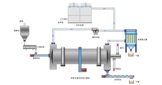 蒸汽<a href=http://m.newlichen.cn/e/tags/?tagname=%E9%98%80%E9%97%A8%E4%BF%9D%E6%B8%A9%E5%A5%97 target=_blank class=infotextkey><a href=http://m.newlichen.cn/e/tags/?tagname=%E9%98%80%E9%97%A8%E4%BF%9D%E6%B8%A9 target=_blank class=infotextkey>閥門保溫</a>套</a>