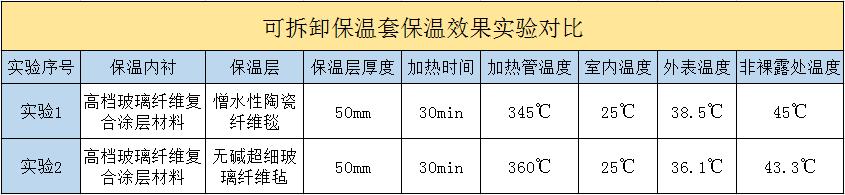 <a href=http://m.newlichen.cn/e/tags/?tagname=%E5%8F%AF%E6%8B%86%E5%8D%B8%E4%BF%9D%E6%B8%A9%E5%A5%97 target=_blank class=infotextkey>可拆卸<a href=http://m.newlichen.cn/e/tags/?tagname=%E4%BF%9D%E6%B8%A9%E5%A5%97 target=_blank class=infotextkey>保溫套</a></a>