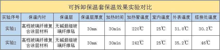<a href=http://m.newlichen.cn/e/tags/?tagname=%E5%8F%AF%E6%8B%86%E5%8D%B8%E4%BF%9D%E6%B8%A9%E5%A5%97 target=_blank class=infotextkey>可拆卸<a href=http://m.newlichen.cn/e/tags/?tagname=%E4%BF%9D%E6%B8%A9%E5%A5%97 target=_blank class=infotextkey>保溫套</a></a>